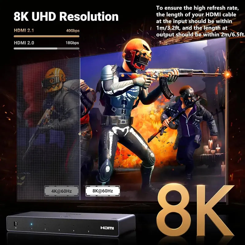 Ugreen 8k@60hz Hdmi Switch 5 En 1 Out, Hdr10+4k@240hz 40gbps
