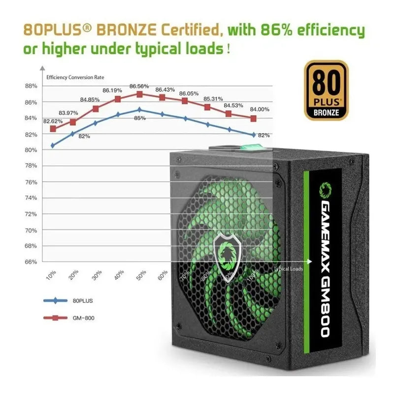 Fuente De Poder Gamemax 800w 80+ Bronze Semi Modular Gm-800