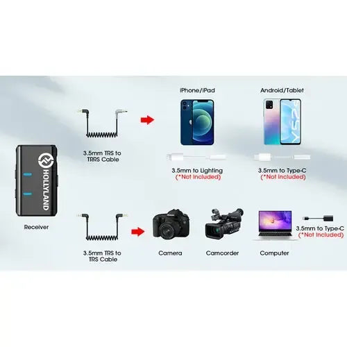 Microfono Profesional Wireless Hollyland Lark M1 Duo Bcv