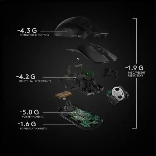 Mouse Logitech Pro X Superlight Wireless 25.400 Ppp, 1ms,  Negro
