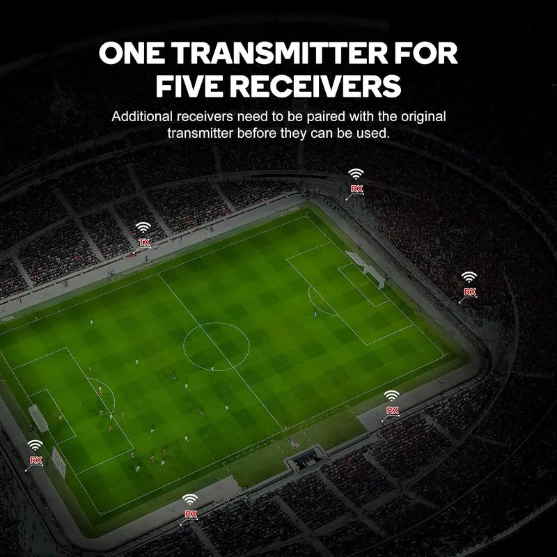 Transmisor Y Receptor  Vídeo Wireless Salida Uvc, En Directo