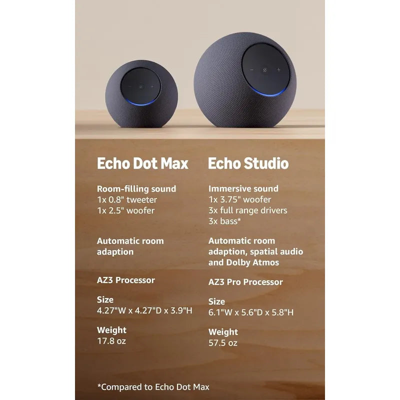 Amazon Echo Dot Max Altavoz Alexa Sonido Envolvente3+graves